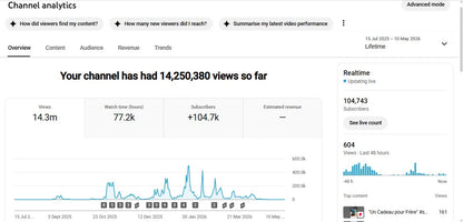 ✅ 104K+ Subscribers | ✅ 14M+ Lifetime Views | BUZZ 07