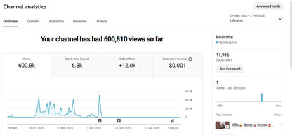 Monetization : Yes ✅ | ✅ 11K+ Subscribers | ✅ 600K+ Lifetime Views | Prince Prajapati