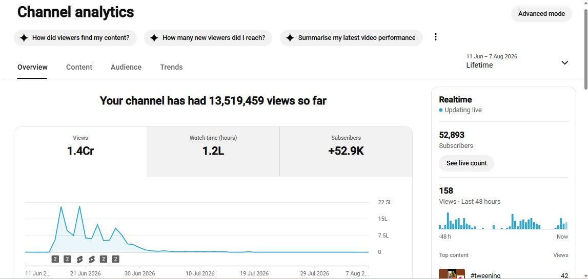 ✅ 52K+ Subscribers | ✅ 14M+ Lifetime Views | Tread X Hub