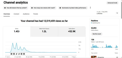 ✅ 52K+ Subscribers | ✅ 14M+ Lifetime Views | Tread X Hub
