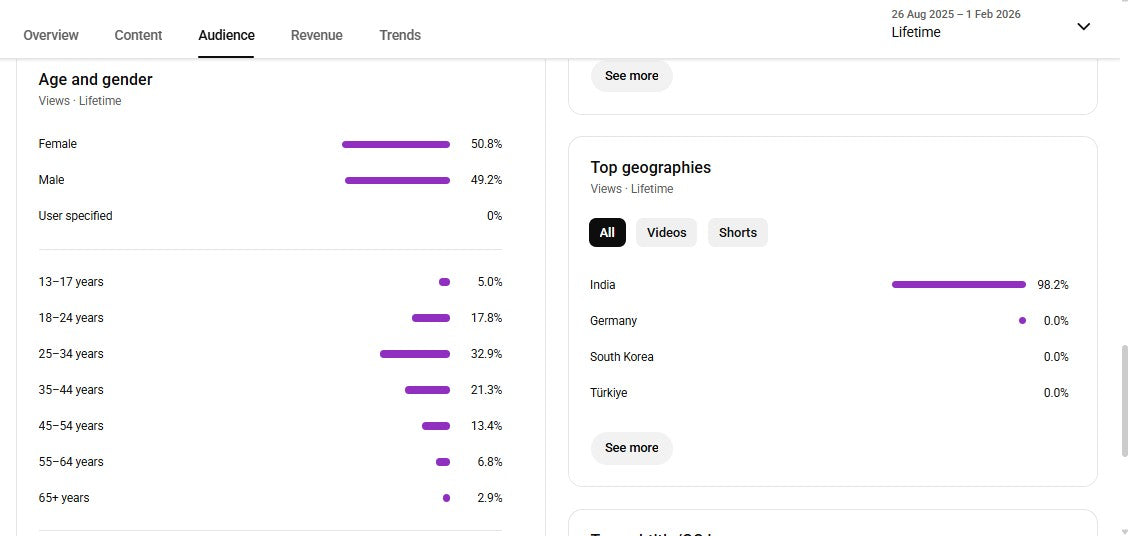 Monetization : Yes ✅ | ✅ 1K+ Subscribers | ✅ 53K+ Lifetime Views | vlogkk24