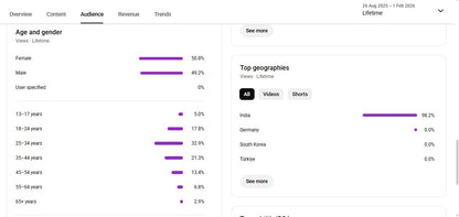 Monetization : Yes ✅ | ✅ 1K+ Subscribers | ✅ 53K+ Lifetime Views | vlogkk24