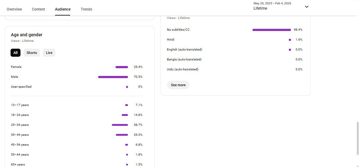 ✅ 88K+ Subscribers | ✅ 3.7M+ Lifetime Views | LV GAMER 2.0 ●
