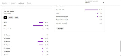✅ 88K+ Subscribers | ✅ 3.7M+ Lifetime Views | LV GAMER 2.0 ●