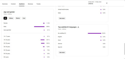 Monetization : Yes ✅ | ✅ 419K+ Subscribers | ✅ 82M+ Lifetime Views | ✅ The viral khabar 1M