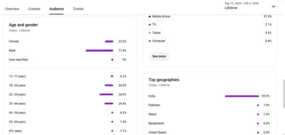 ✅ 24K+ Subscribers | ✅ 1.3M+ Lifetime Views | Yt SUDHANSHU3️⃣