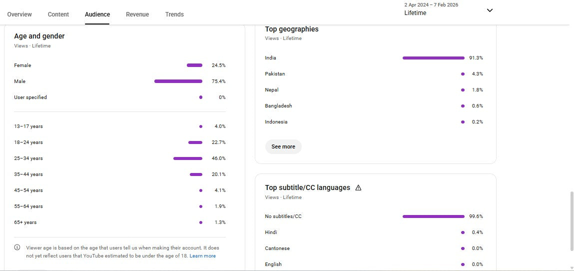 ✅ 78K+ Subscribers | ✅ 11M+ Lifetime Views | Baby shorts