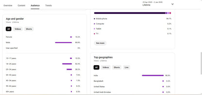 ✅ 13K+ Subscribers | ✅ 4M+ Lifetime Views | DJ MBJ
