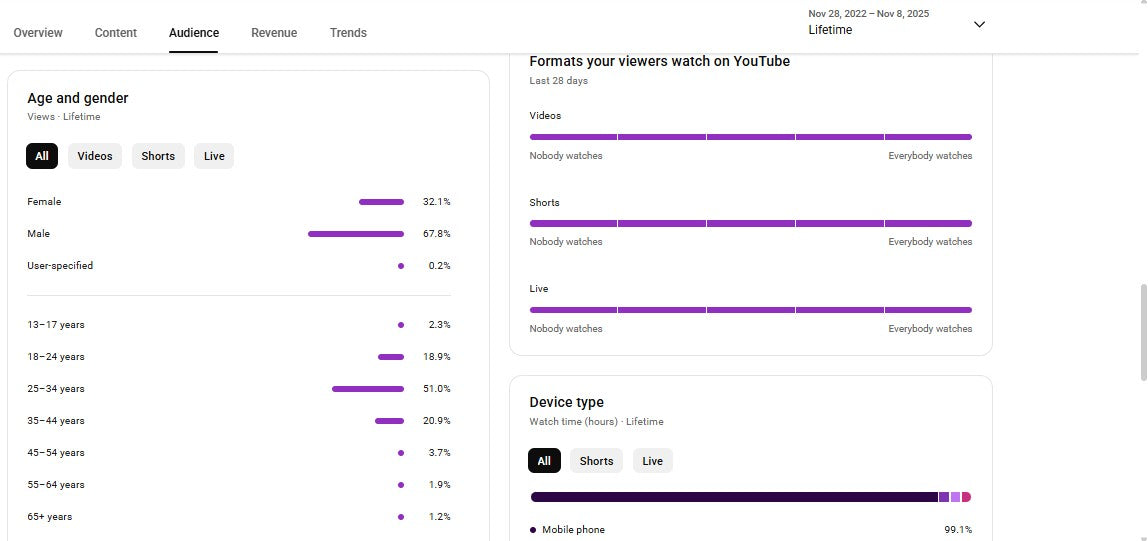 Monetization : Yes ✅ | ✅ 1.31M+ Subscribers | ✅ 388M+ Lifetime Views | Public TV News