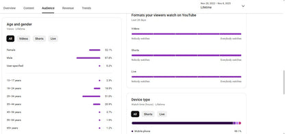 Monetization : Yes ✅ | ✅ 1.31M+ Subscribers | ✅ 388M+ Lifetime Views | Public TV News