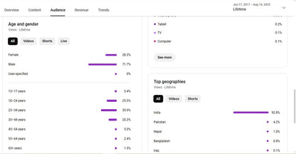 Monetization : Yes ✅ | ✅ 1.27M+ Subscribers | ✅ 314M+ Lifetime Views | KATYAL CREATIONS
