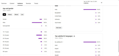 ✅ 21K+ Subscribers | ✅ 6M+ Lifetime Views | UNTAG REMIX BBSR