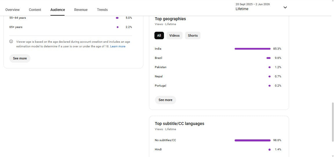 ✅ 1K+ Subscribers | ✅ 104K+ Lifetime Views | DramaToons 52