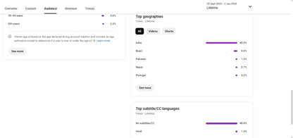 ✅ 1K+ Subscribers | ✅ 104K+ Lifetime Views | DramaToons 52