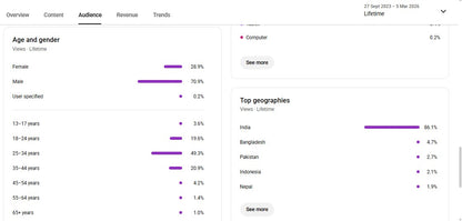 ✅ 37K+ Subscribers | ✅ 51M+ Lifetime Views | mr vivek Kashyap v.k