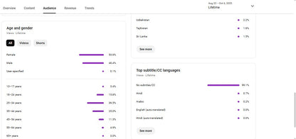 Monetization : Yes ✅ | ✅ 1.8K+ Subscribers | ✅ 172K+ Lifetime Views | Studio Lite
