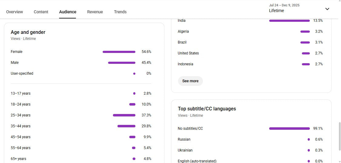 ✅ 52K+ Subscribers | ✅ 10M+ Lifetime Views | Ronnyy1