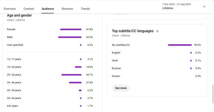Monetization : Yes ✅ | ✅ 221+ Subscribers | ✅ 39M+ Lifetime Views | Rohit_facto