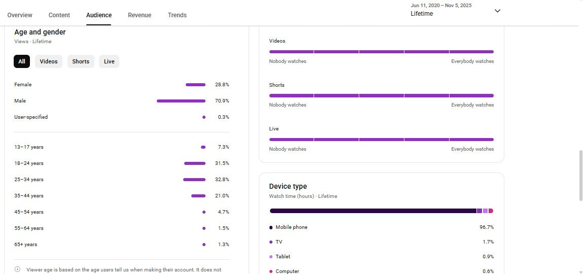 Monetization : Yes ✅ | ✅ 3.46M+ Subscribers | ✅ 1000M+ Lifetime Views | Public TV Official