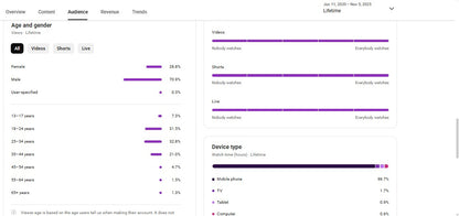 Monetization : Yes ✅ | ✅ 3.46M+ Subscribers | ✅ 1000M+ Lifetime Views | Public TV Official