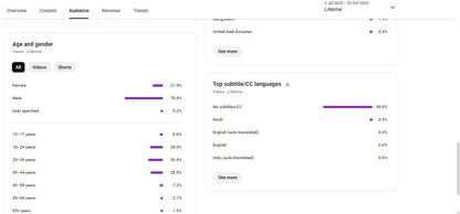Monetization : Yes ✅ | ✅ 219K+ Subscribers | ✅ 81M+ Lifetime Views | Aditya in Deoghar