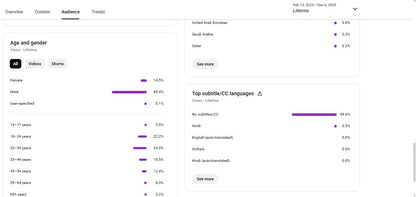 ✅ 103K+ Subscribers | ✅ 45M+ Lifetime Views | ljp sushil