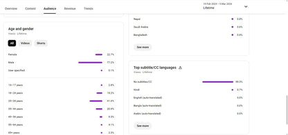 ✅ 155K+ Subscribers | ✅ 18M+ Lifetime Views | Hasnain shaikh 4yt