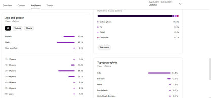 ✅ 56K+ Subscribers | ✅ 13M+ Lifetime Views | TT REXA
