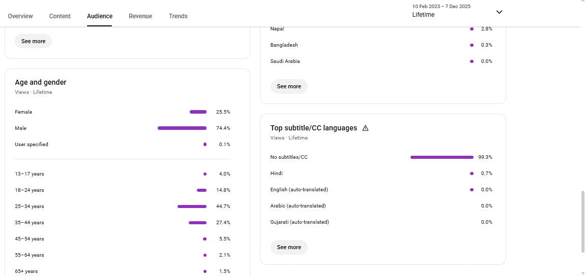 ✅ 113K+ Subscribers | ✅ 8.9M+ Lifetime Views | StoryZen