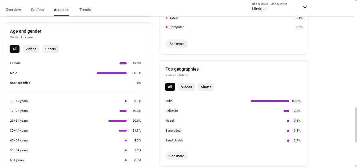 ✅ 41K+ Subscribers | ✅ 952K+ Lifetime Views | Danish Islamic video 786