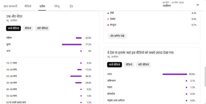 Monetization : Yes ✅ | ✅ 15K+ Subscribers | ✅ 970K+ Lifetime Views | Rishabh Fact Vlog