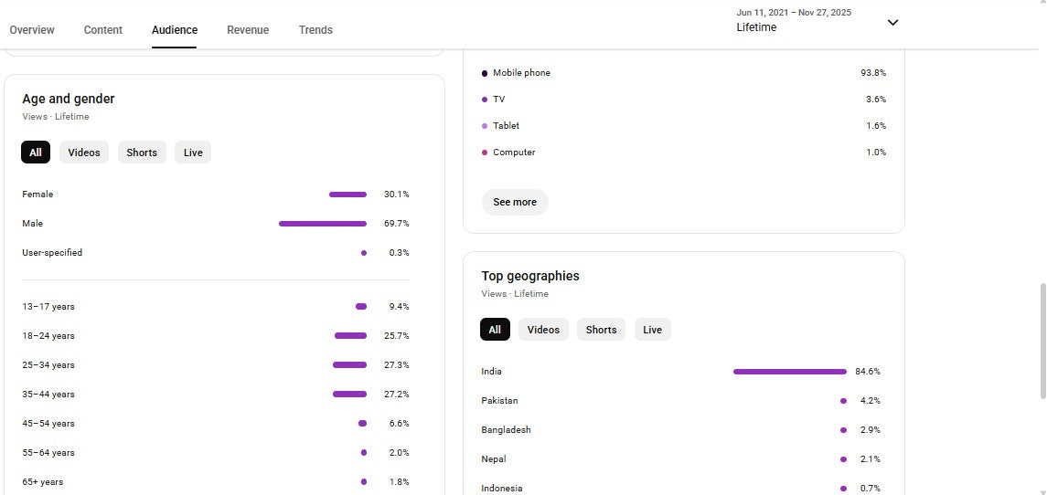 ✅ 92K+ Subscribers | ✅ 13M+ Lifetime Views | MNX AYAN