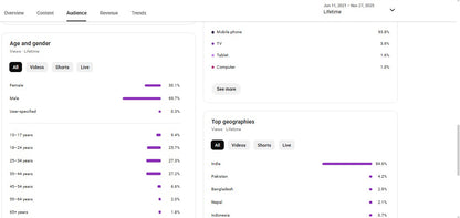✅ 92K+ Subscribers | ✅ 13M+ Lifetime Views | MNX AYAN