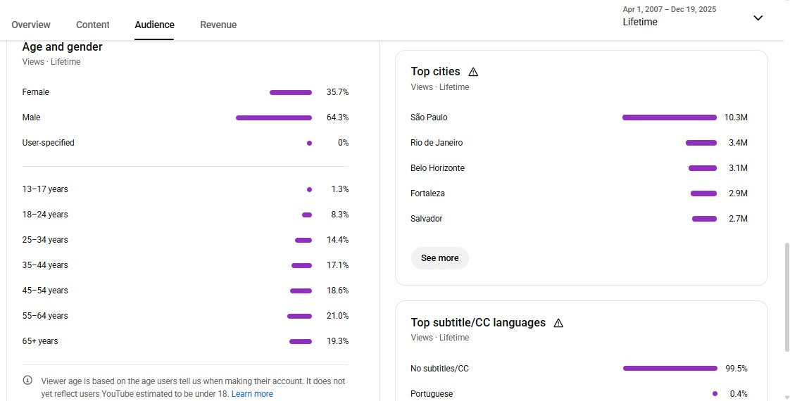 ✅ Artist Verified | ✅ 107K+ Subscribers | ✅ 159M+ Lifetime Views | Kushwaha Sundramm
