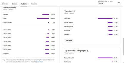 ✅ Artist Verified | ✅ 107K+ Subscribers | ✅ 159M+ Lifetime Views | Kushwaha Sundramm