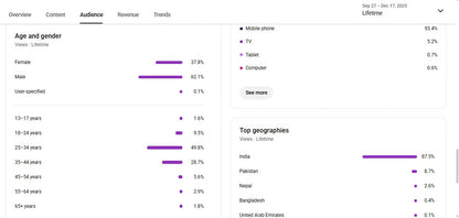 Monetization : Yes ✅ | ✅ 1.32M+ Subscribers | ✅ 86M+ Lifetime Views | Lala fw 2