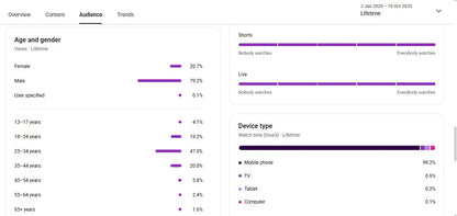 ✅ 162K+ Subscribers | ✅ 15M+ Lifetime Views | 00. dada. pushpa