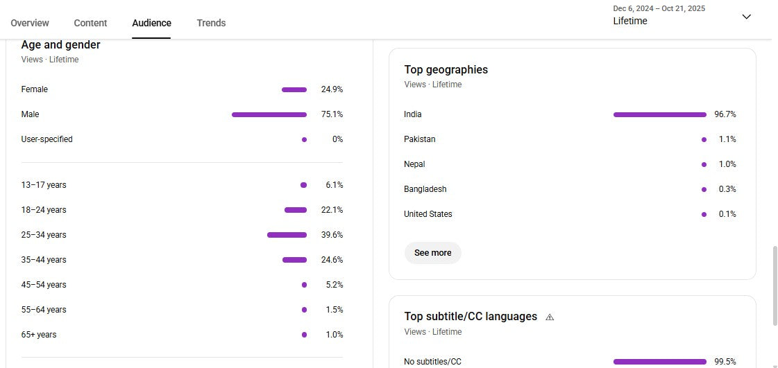 ✅ 46K+ Subscribers | ✅ 1.6M+ Lifetime Views | [VIVEK] NEET Aspirant