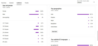 ✅ 46K+ Subscribers | ✅ 1.6M+ Lifetime Views | [VIVEK] NEET Aspirant