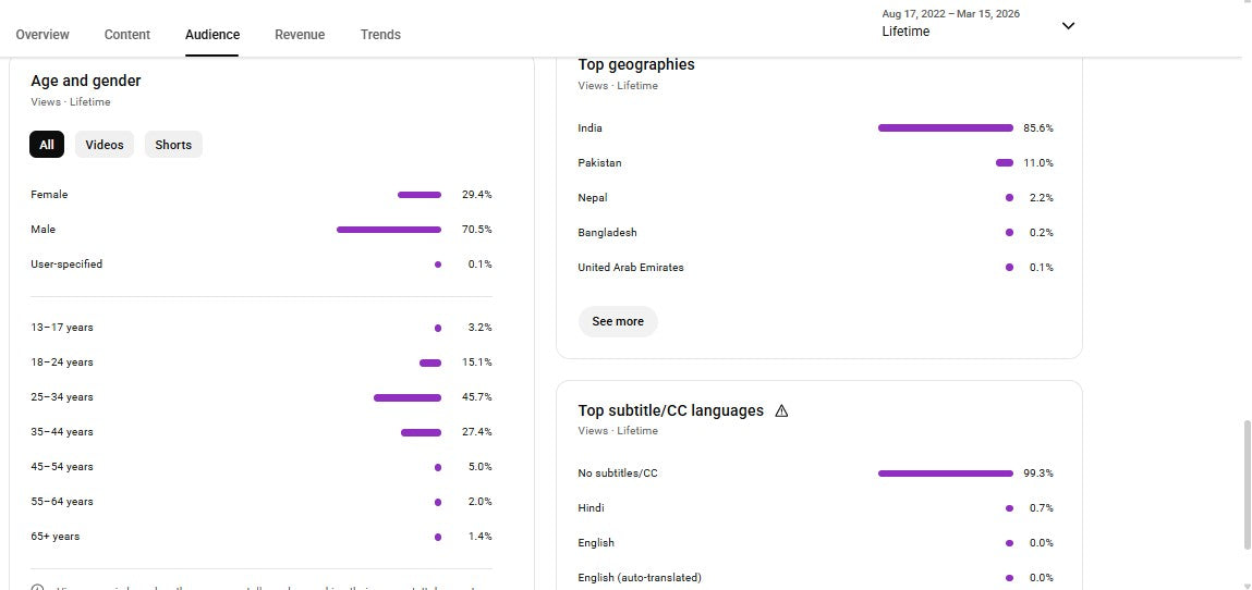 ✅ 57K+ Subscribers | ✅ 27M+ Lifetime Views | MR_EJAJ