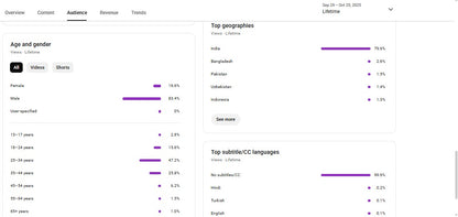 Monetization : Yes ✅ | ✅ 1.3K+ Subscribers | ✅ 211K+ Lifetime Views | Islamic Reals