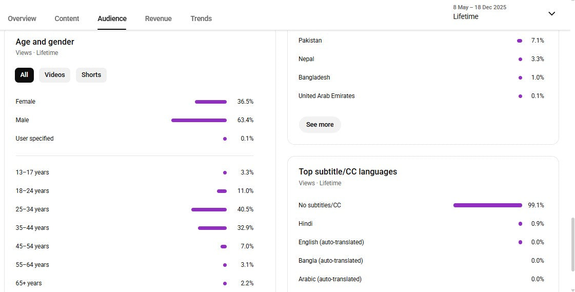 Monetization : Yes ✅ | ✅ 738K+ Subscribers | ✅ 35M+ Lifetime Views | lulu explain
