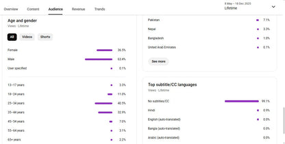 Monetization : Yes ✅ | ✅ 738K+ Subscribers | ✅ 35M+ Lifetime Views | lulu explain