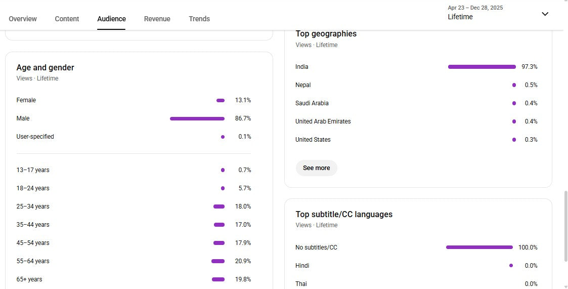 ✅ 28K+ Subscribers | ✅ 55M+ Lifetime Views | JATIN GURJAR