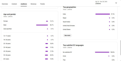 ✅ 28K+ Subscribers | ✅ 55M+ Lifetime Views | JATIN GURJAR