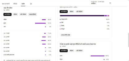 ✅ 99K+ Subscribers | ✅ 5M+ Lifetime Views | Crazy Gaming