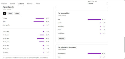 Monetization : Yes ✅ | ✅ 1.6K+ Subscribers | ✅ 91K+ Lifetime Views | Ram paheli