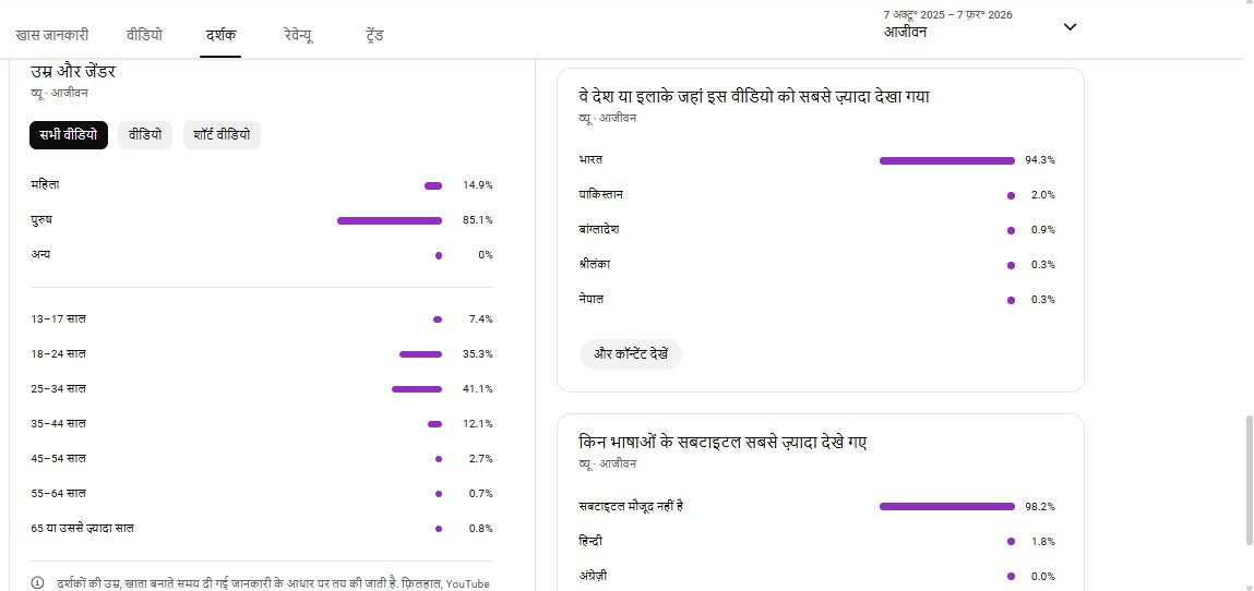 Monetization : Yes ✅ | ✅ 1K+ Subscribers | ✅ 220K+ Lifetime Views | Rajsthan king
