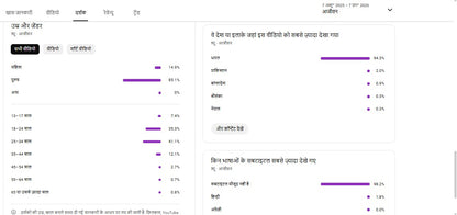 Monetization : Yes ✅ | ✅ 1K+ Subscribers | ✅ 220K+ Lifetime Views | Rajsthan king