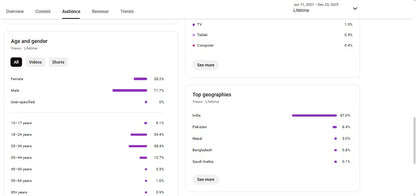 ✅ 13K+ Subscribers | ✅ 5M+ Lifetime Views | Cartoon Creator